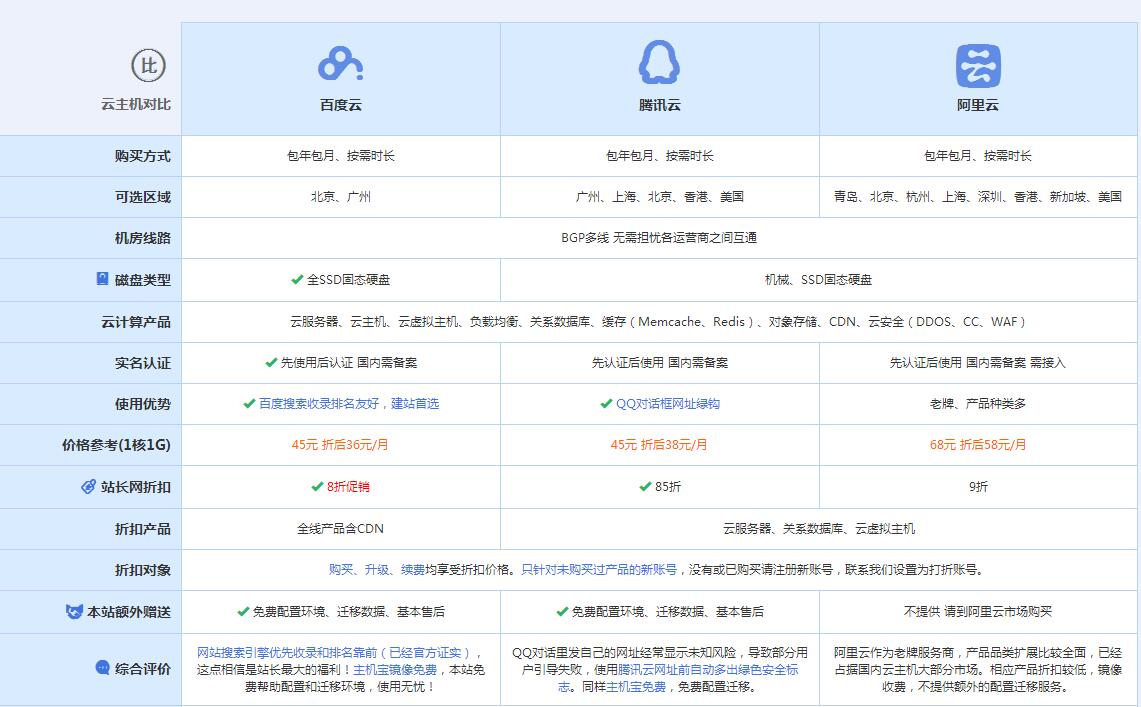 卫滨云主机代理对比.jpg